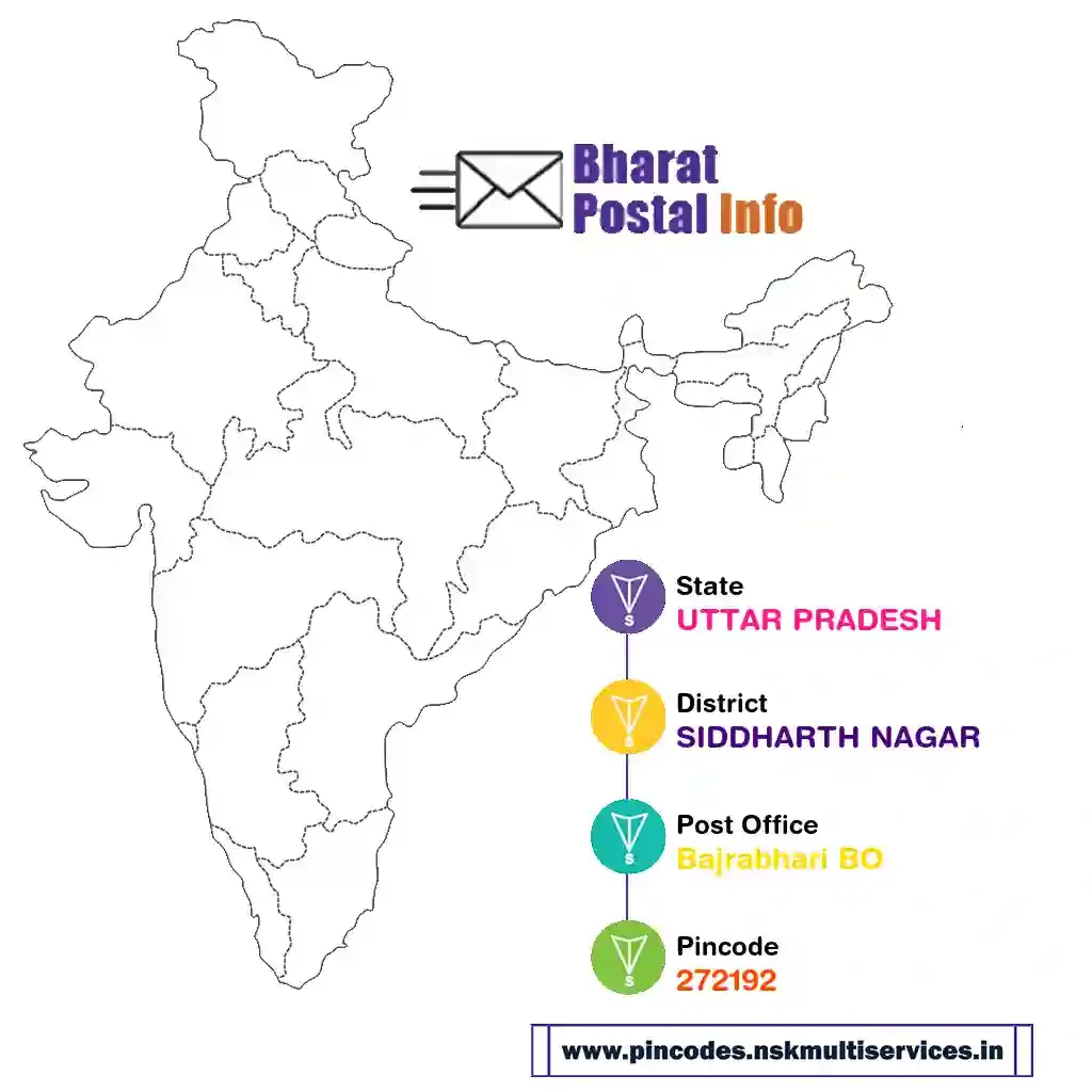 uttar pradesh-siddharth nagar-bajrabhari bo-272192